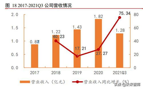 計(jì)算機(jī)行業(yè)深度解析 軟件開(kāi)發(fā)的當(dāng)前格局與未來(lái)展望